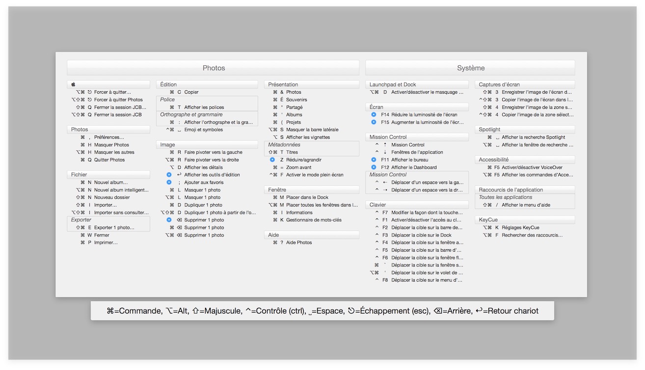 Raccourcis clavier Mac OS Sierra (10.12) et apps favorites - MacPlanete
